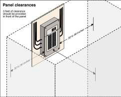 electric-panel-clearance-info