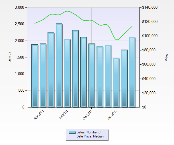 st-louis-home-prices-march-2012-st-louis-real-estate-st-louis-realtor