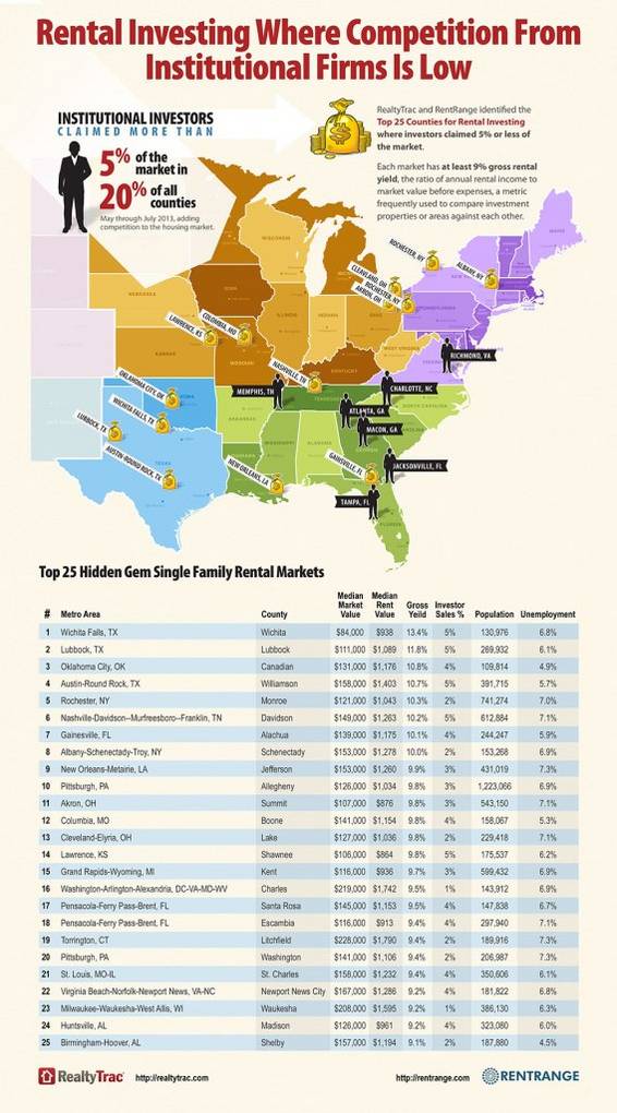 Top 25 Hidden Gem Rental Markets - St Charles County, MO  Top Rental Markets