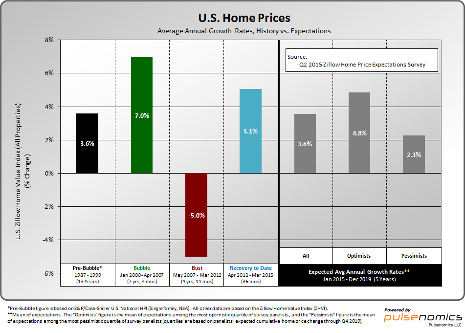 home-prices1