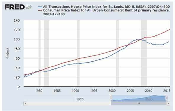 home-price-vs-rent