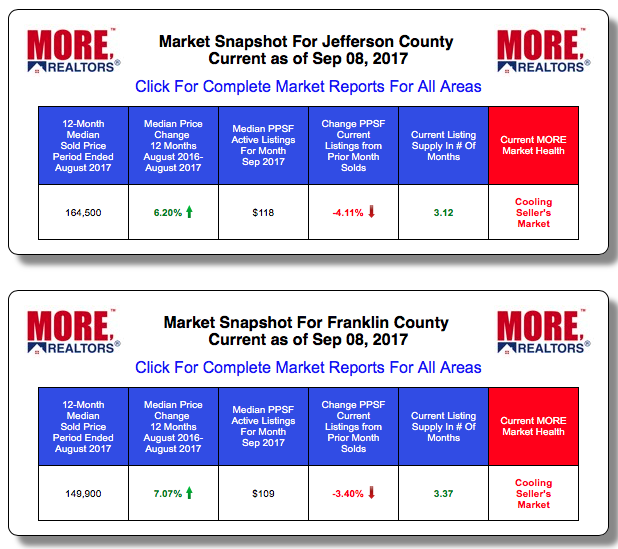 Jefferson County and Franklin County Home Prices and Sales