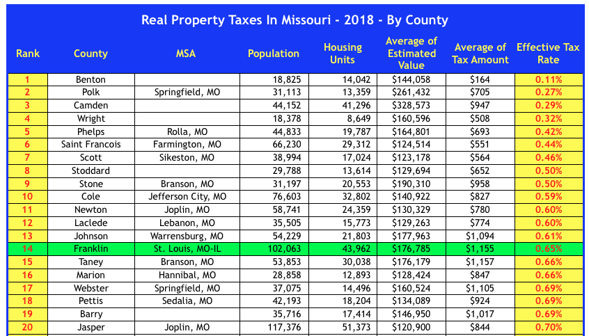 Personal Property Tax Missouri Jefferson County PROFRTY
