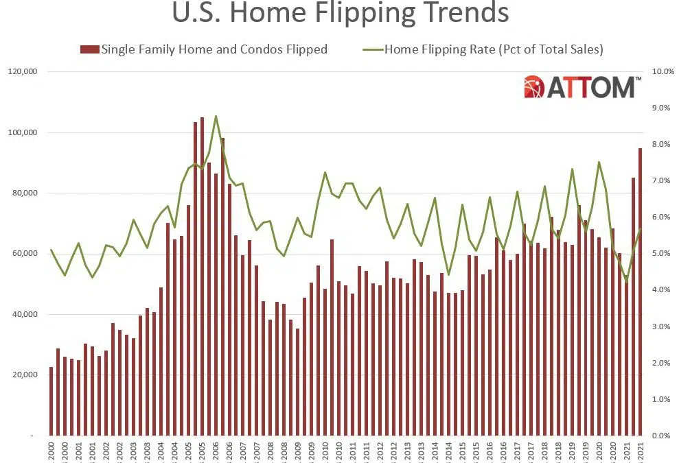 U.S. Home Flipping Trends - Chart 