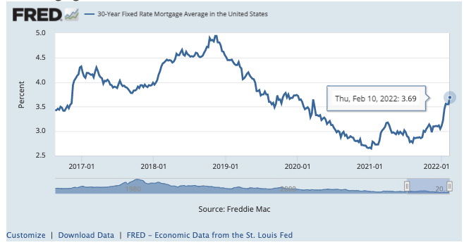 Mortgage Interest Rates - 30 Year  Conventional Loan 