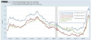 Mortgage Interest Rates Fall For Two Consecutive Weeks