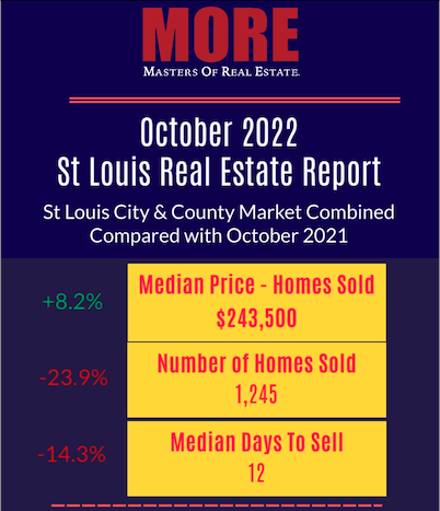 St Louis Real Estate Report for October 2022