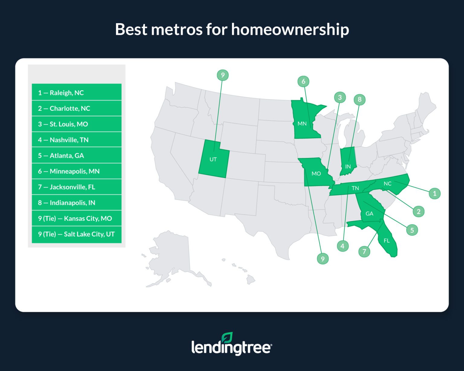 Best Metro Areas In The U.S. For Homeownership