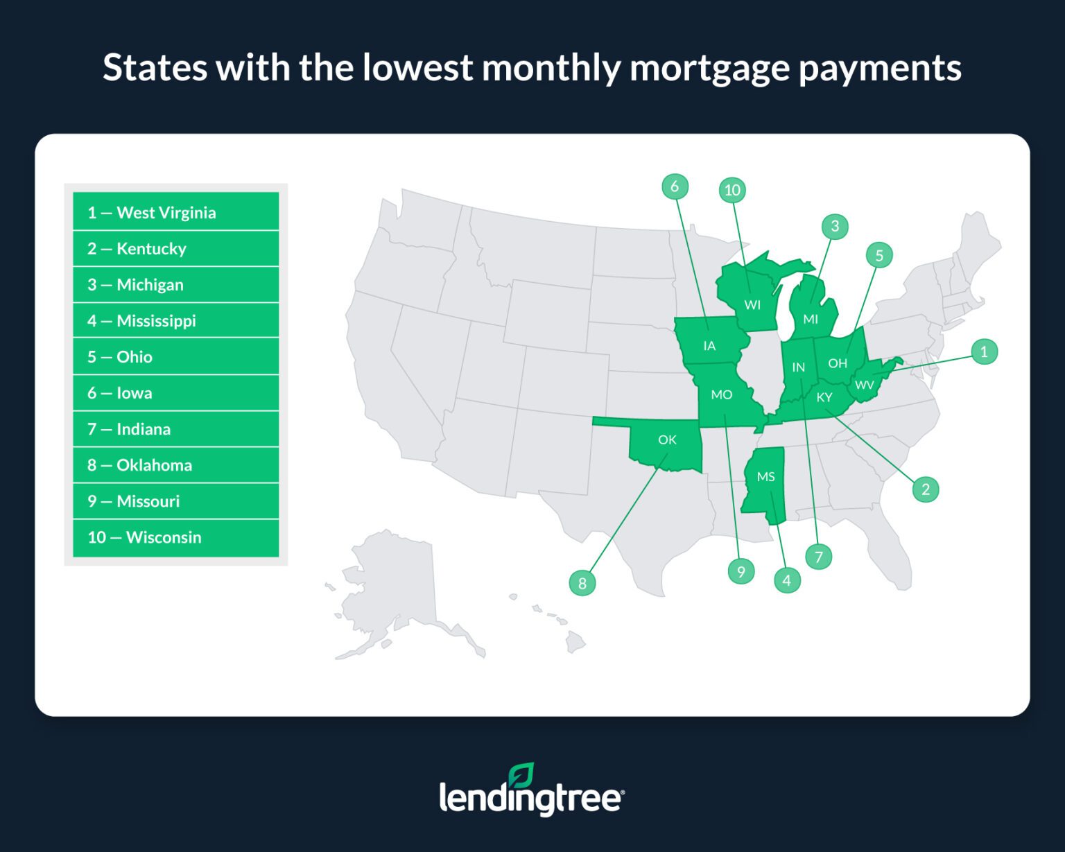 states-with-lowest-monthly-mortgage-payments