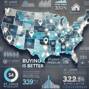 Buy vs Rent in St Louis