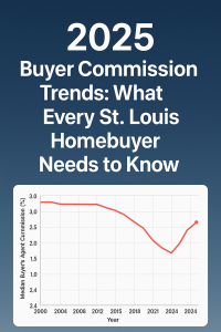 St. Louis Buyer Agent Commission Rates Hit 25-Year Low, Then Recovered — What’s Next?