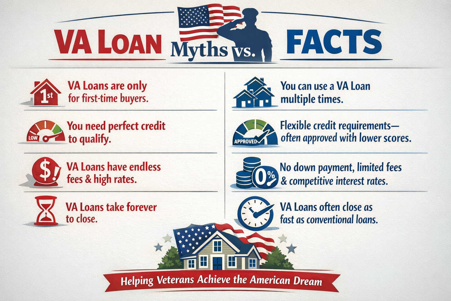 VA Loan Myths vs. Facts in the St. Louis Real Estate Market - St Louis ...