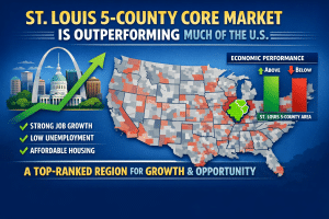 Why the St. Louis 5-County Core Market Is Outperforming Much of the U.S.