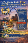 St Louis Housing Affordability -Ranked 11th in Nation