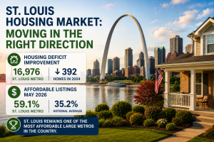 St. Louis Housing Shortage Shrinks as Affordability Improves